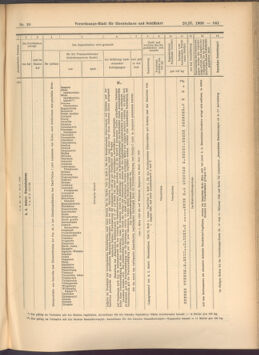 Verordnungs-Blatt für Eisenbahnen und Schiffahrt: Veröffentlichungen in Tarif- und Transport-Angelegenheiten 19080220 Seite: 7