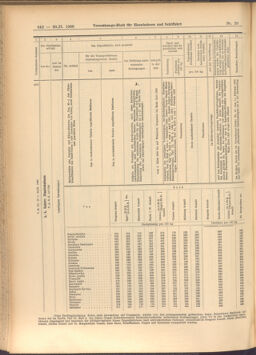 Verordnungs-Blatt für Eisenbahnen und Schiffahrt: Veröffentlichungen in Tarif- und Transport-Angelegenheiten 19080220 Seite: 8