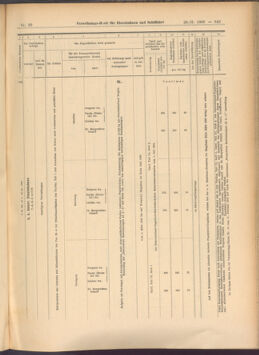 Verordnungs-Blatt für Eisenbahnen und Schiffahrt: Veröffentlichungen in Tarif- und Transport-Angelegenheiten 19080220 Seite: 9