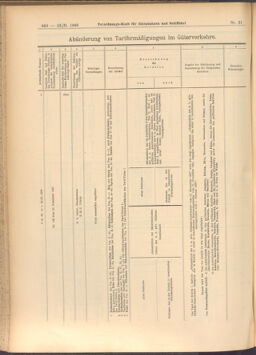 Verordnungs-Blatt für Eisenbahnen und Schiffahrt: Veröffentlichungen in Tarif- und Transport-Angelegenheiten 19080222 Seite: 10