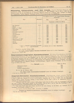 Verordnungs-Blatt für Eisenbahnen und Schiffahrt: Veröffentlichungen in Tarif- und Transport-Angelegenheiten 19080222 Seite: 2