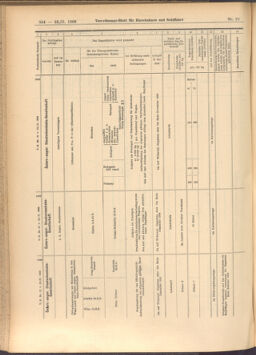 Verordnungs-Blatt für Eisenbahnen und Schiffahrt: Veröffentlichungen in Tarif- und Transport-Angelegenheiten 19080222 Seite: 6