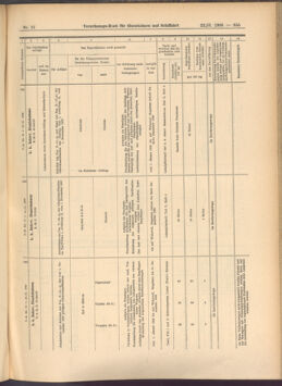 Verordnungs-Blatt für Eisenbahnen und Schiffahrt: Veröffentlichungen in Tarif- und Transport-Angelegenheiten 19080222 Seite: 7