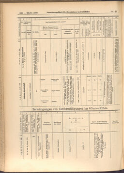 Verordnungs-Blatt für Eisenbahnen und Schiffahrt: Veröffentlichungen in Tarif- und Transport-Angelegenheiten 19080222 Seite: 8