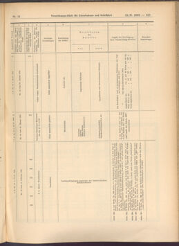 Verordnungs-Blatt für Eisenbahnen und Schiffahrt: Veröffentlichungen in Tarif- und Transport-Angelegenheiten 19080222 Seite: 9