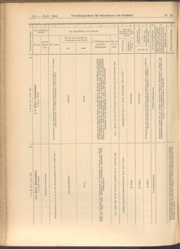 Verordnungs-Blatt für Eisenbahnen und Schiffahrt: Veröffentlichungen in Tarif- und Transport-Angelegenheiten 19080225 Seite: 10