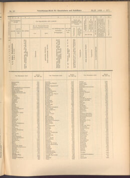 Verordnungs-Blatt für Eisenbahnen und Schiffahrt: Veröffentlichungen in Tarif- und Transport-Angelegenheiten 19080225 Seite: 11