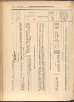 Verordnungs-Blatt für Eisenbahnen und Schiffahrt: Veröffentlichungen in Tarif- und Transport-Angelegenheiten 19080225 Seite: 12