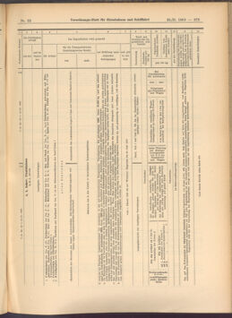 Verordnungs-Blatt für Eisenbahnen und Schiffahrt: Veröffentlichungen in Tarif- und Transport-Angelegenheiten 19080225 Seite: 13