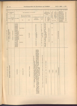 Verordnungs-Blatt für Eisenbahnen und Schiffahrt: Veröffentlichungen in Tarif- und Transport-Angelegenheiten 19080225 Seite: 15