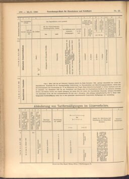 Verordnungs-Blatt für Eisenbahnen und Schiffahrt: Veröffentlichungen in Tarif- und Transport-Angelegenheiten 19080225 Seite: 16