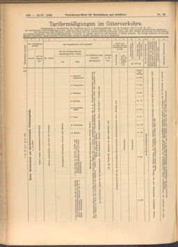 Verordnungs-Blatt für Eisenbahnen und Schiffahrt: Veröffentlichungen in Tarif- und Transport-Angelegenheiten 19080225 Seite: 6