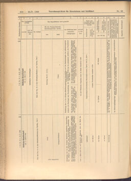 Verordnungs-Blatt für Eisenbahnen und Schiffahrt: Veröffentlichungen in Tarif- und Transport-Angelegenheiten 19080225 Seite: 8