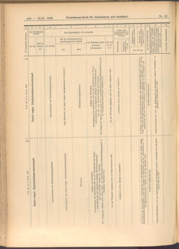 Verordnungs-Blatt für Eisenbahnen und Schiffahrt: Veröffentlichungen in Tarif- und Transport-Angelegenheiten 19080227 Seite: 10