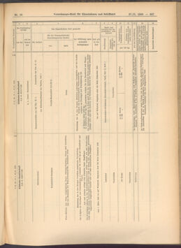 Verordnungs-Blatt für Eisenbahnen und Schiffahrt: Veröffentlichungen in Tarif- und Transport-Angelegenheiten 19080227 Seite: 11