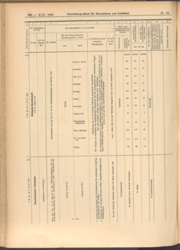 Verordnungs-Blatt für Eisenbahnen und Schiffahrt: Veröffentlichungen in Tarif- und Transport-Angelegenheiten 19080227 Seite: 12