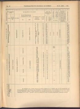 Verordnungs-Blatt für Eisenbahnen und Schiffahrt: Veröffentlichungen in Tarif- und Transport-Angelegenheiten 19080227 Seite: 13