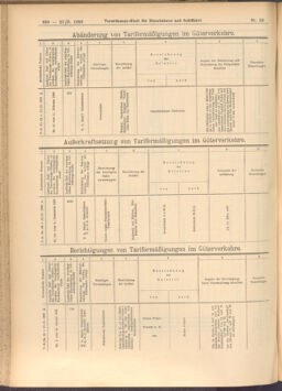 Verordnungs-Blatt für Eisenbahnen und Schiffahrt: Veröffentlichungen in Tarif- und Transport-Angelegenheiten 19080227 Seite: 14