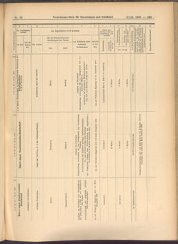 Verordnungs-Blatt für Eisenbahnen und Schiffahrt: Veröffentlichungen in Tarif- und Transport-Angelegenheiten 19080227 Seite: 9