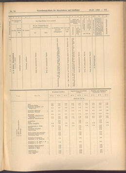 Verordnungs-Blatt für Eisenbahnen und Schiffahrt: Veröffentlichungen in Tarif- und Transport-Angelegenheiten 19080229 Seite: 5