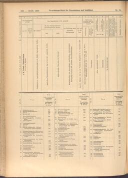 Verordnungs-Blatt für Eisenbahnen und Schiffahrt: Veröffentlichungen in Tarif- und Transport-Angelegenheiten 19080229 Seite: 6