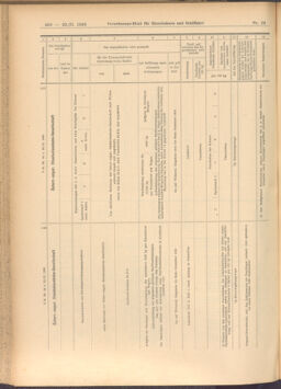 Verordnungs-Blatt für Eisenbahnen und Schiffahrt: Veröffentlichungen in Tarif- und Transport-Angelegenheiten 19080229 Seite: 8