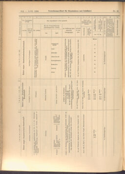 Verordnungs-Blatt für Eisenbahnen und Schiffahrt: Veröffentlichungen in Tarif- und Transport-Angelegenheiten 19080303 Seite: 10