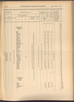 Verordnungs-Blatt für Eisenbahnen und Schiffahrt: Veröffentlichungen in Tarif- und Transport-Angelegenheiten 19080303 Seite: 11