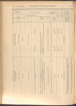 Verordnungs-Blatt für Eisenbahnen und Schiffahrt: Veröffentlichungen in Tarif- und Transport-Angelegenheiten 19080303 Seite: 12