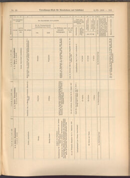 Verordnungs-Blatt für Eisenbahnen und Schiffahrt: Veröffentlichungen in Tarif- und Transport-Angelegenheiten 19080303 Seite: 13