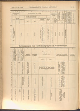 Verordnungs-Blatt für Eisenbahnen und Schiffahrt: Veröffentlichungen in Tarif- und Transport-Angelegenheiten 19080303 Seite: 14