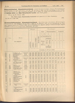 Verordnungs-Blatt für Eisenbahnen und Schiffahrt: Veröffentlichungen in Tarif- und Transport-Angelegenheiten 19080303 Seite: 3