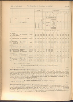 Verordnungs-Blatt für Eisenbahnen und Schiffahrt: Veröffentlichungen in Tarif- und Transport-Angelegenheiten 19080303 Seite: 4