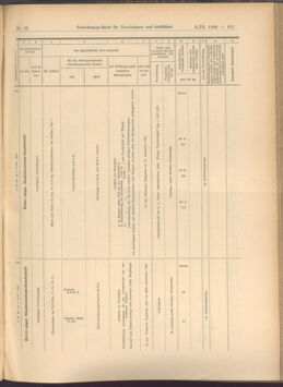 Verordnungs-Blatt für Eisenbahnen und Schiffahrt: Veröffentlichungen in Tarif- und Transport-Angelegenheiten 19080303 Seite: 9