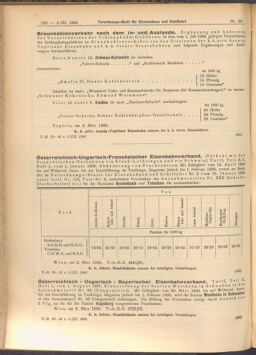 Verordnungs-Blatt für Eisenbahnen und Schiffahrt: Veröffentlichungen in Tarif- und Transport-Angelegenheiten 19080305 Seite: 2