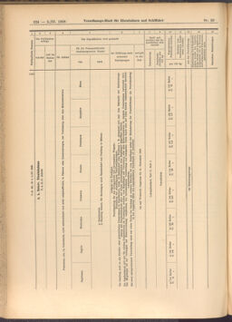 Verordnungs-Blatt für Eisenbahnen und Schiffahrt: Veröffentlichungen in Tarif- und Transport-Angelegenheiten 19080305 Seite: 6