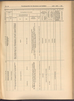 Verordnungs-Blatt für Eisenbahnen und Schiffahrt: Veröffentlichungen in Tarif- und Transport-Angelegenheiten 19080305 Seite: 7