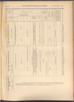 Verordnungs-Blatt für Eisenbahnen und Schiffahrt: Veröffentlichungen in Tarif- und Transport-Angelegenheiten 19080307 Seite: 7