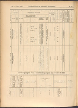 Verordnungs-Blatt für Eisenbahnen und Schiffahrt: Veröffentlichungen in Tarif- und Transport-Angelegenheiten 19080307 Seite: 8