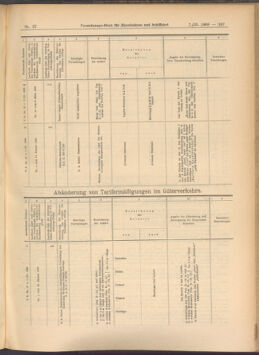 Verordnungs-Blatt für Eisenbahnen und Schiffahrt: Veröffentlichungen in Tarif- und Transport-Angelegenheiten 19080307 Seite: 9