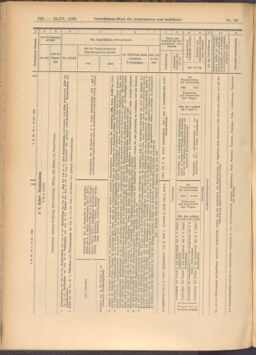 Verordnungs-Blatt für Eisenbahnen und Schiffahrt: Veröffentlichungen in Tarif- und Transport-Angelegenheiten 19080310 Seite: 10