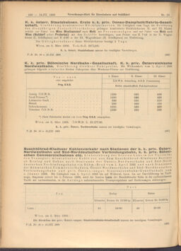 Verordnungs-Blatt für Eisenbahnen und Schiffahrt: Veröffentlichungen in Tarif- und Transport-Angelegenheiten 19080310 Seite: 2