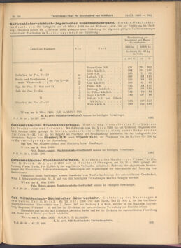 Verordnungs-Blatt für Eisenbahnen und Schiffahrt: Veröffentlichungen in Tarif- und Transport-Angelegenheiten 19080310 Seite: 3