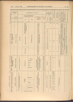 Verordnungs-Blatt für Eisenbahnen und Schiffahrt: Veröffentlichungen in Tarif- und Transport-Angelegenheiten 19080310 Seite: 6