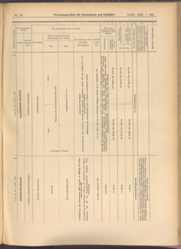 Verordnungs-Blatt für Eisenbahnen und Schiffahrt: Veröffentlichungen in Tarif- und Transport-Angelegenheiten 19080310 Seite: 7