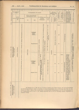 Verordnungs-Blatt für Eisenbahnen und Schiffahrt: Veröffentlichungen in Tarif- und Transport-Angelegenheiten 19080310 Seite: 8