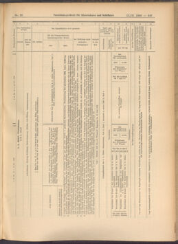 Verordnungs-Blatt für Eisenbahnen und Schiffahrt: Veröffentlichungen in Tarif- und Transport-Angelegenheiten 19080310 Seite: 9