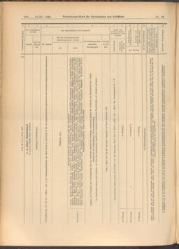 Verordnungs-Blatt für Eisenbahnen und Schiffahrt: Veröffentlichungen in Tarif- und Transport-Angelegenheiten 19080312 Seite: 10