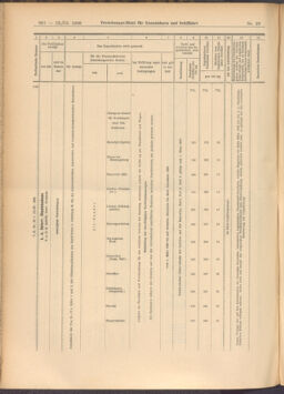 Verordnungs-Blatt für Eisenbahnen und Schiffahrt: Veröffentlichungen in Tarif- und Transport-Angelegenheiten 19080312 Seite: 12