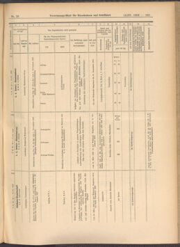 Verordnungs-Blatt für Eisenbahnen und Schiffahrt: Veröffentlichungen in Tarif- und Transport-Angelegenheiten 19080312 Seite: 13